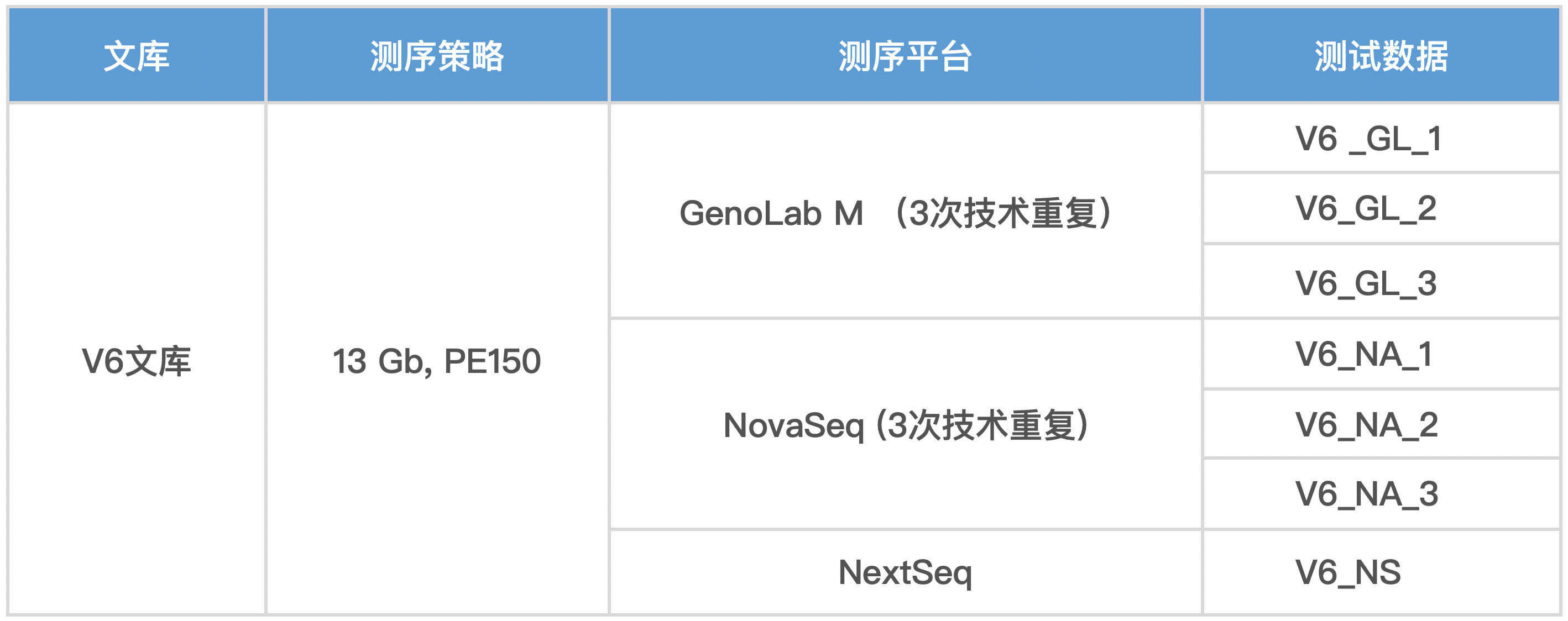 真迈生物(wù)GenoLab M PE150 测序试剂盒测评数据发布