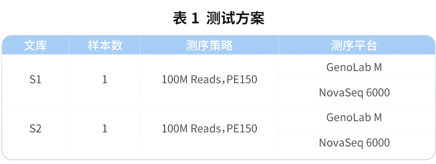 真迈生物(wù)联合达普生物(wù)发布肿瘤单细胞转录组评测数据