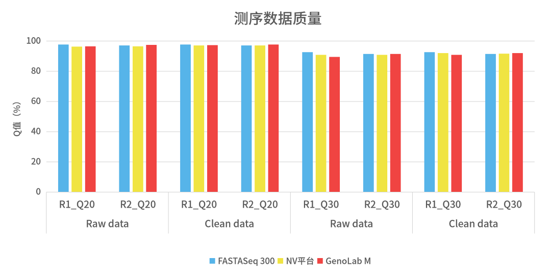 FASTASeq 300助力微生物(wù)基因组學(xué)研究