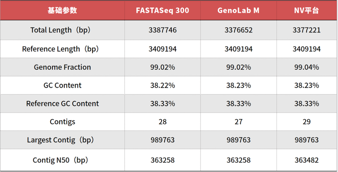 FASTASeq 300助力微生物(wù)基因组學(xué)研究