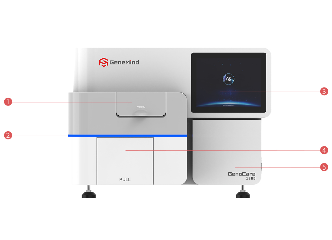 GenoCare 1600系列单分(fēn)子基因测序仪