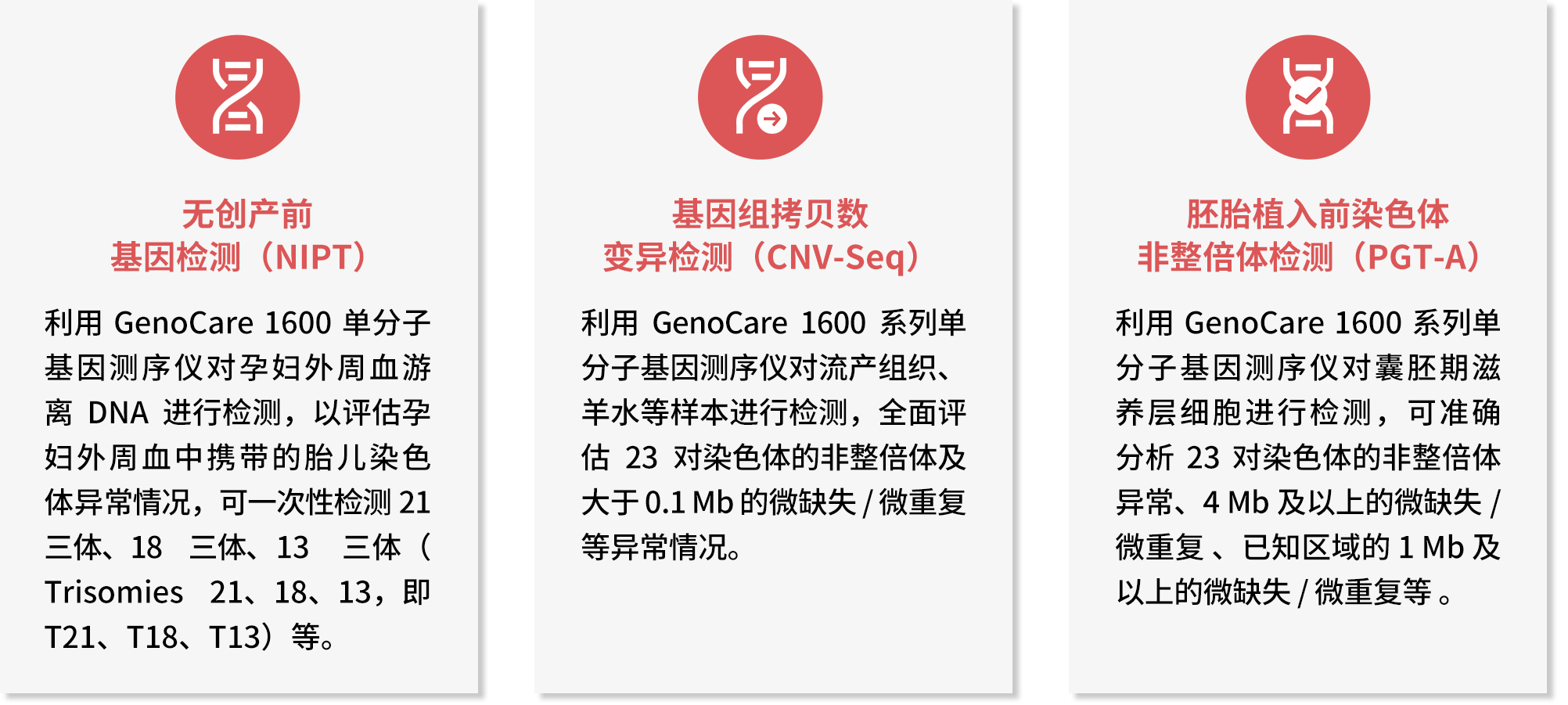 GenoCare 1600系列单分(fēn)子基因测序仪