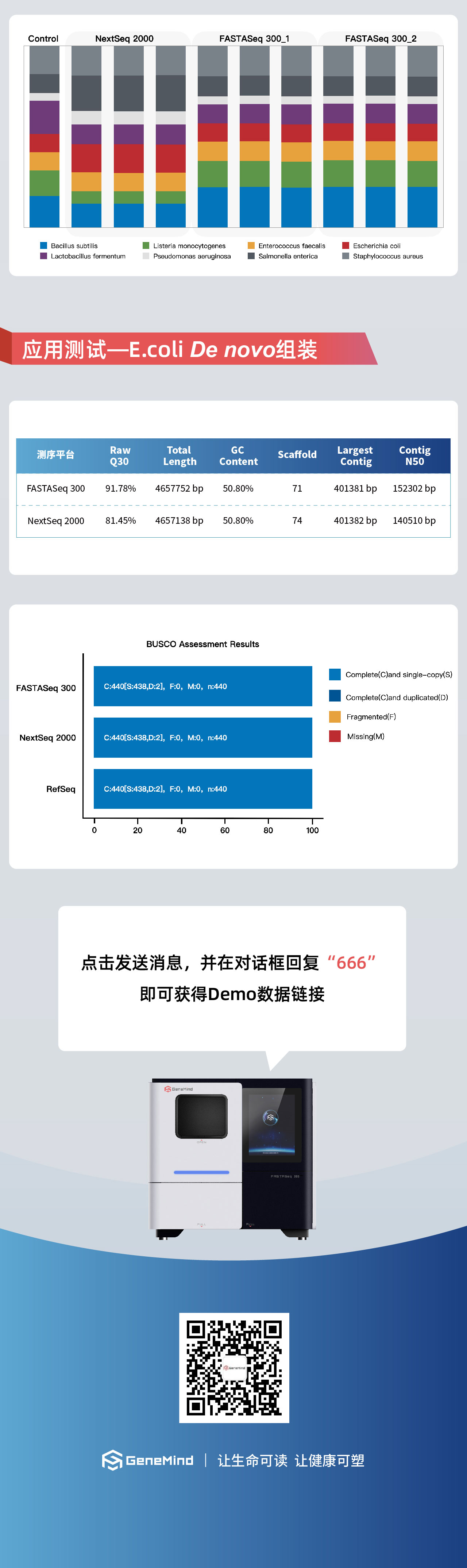 再添利器！真迈生物(wù)FASTASeq 300 600cyc试剂盒重磅上市