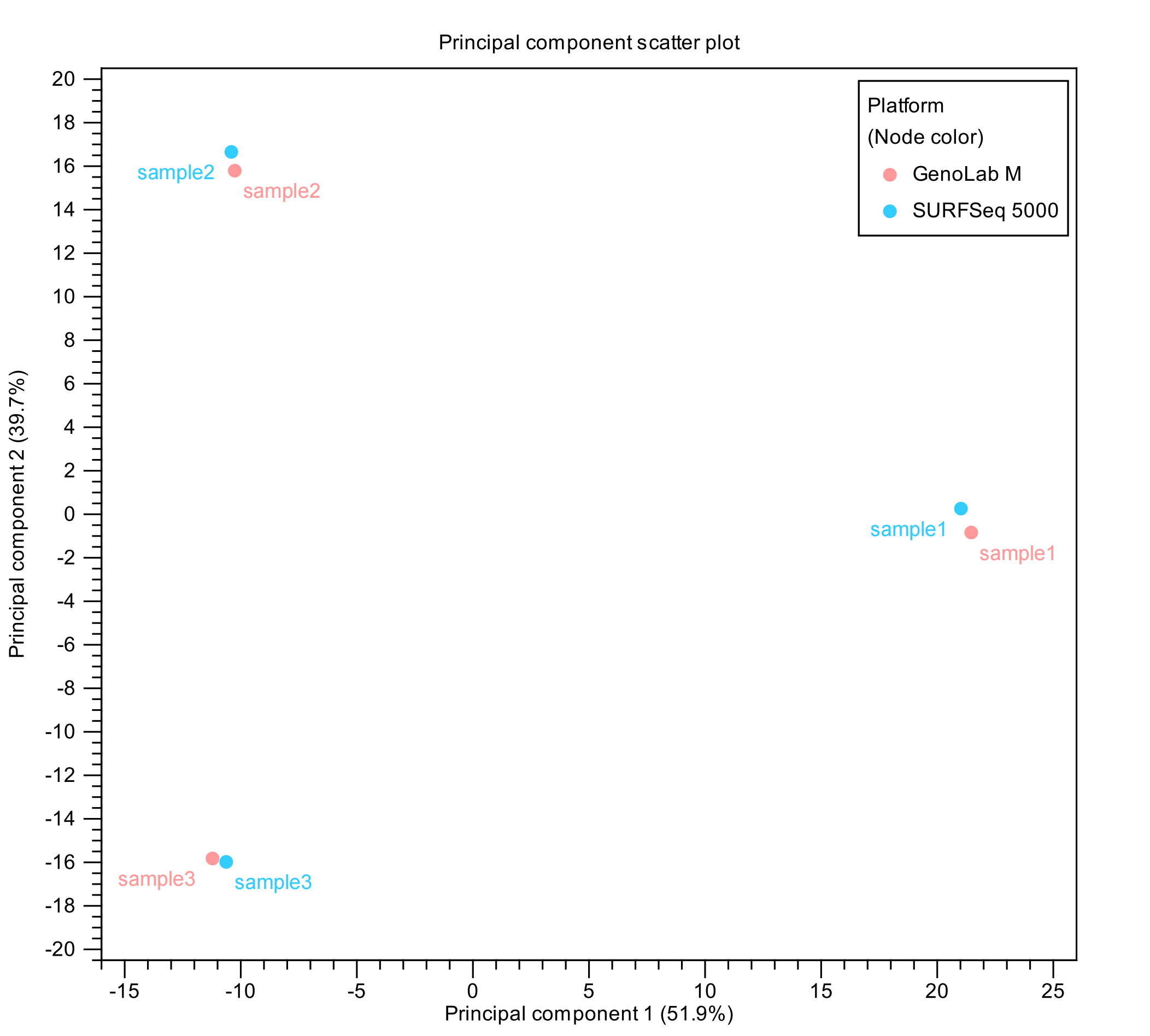 QIAGEN為(wèi)真迈生物(wù)测序平台提供Sample to Insight完整NGS解决方案