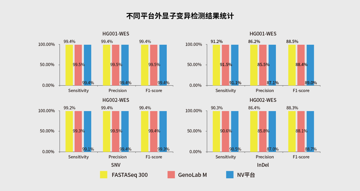 新(xīn)生儿遗传病筛查