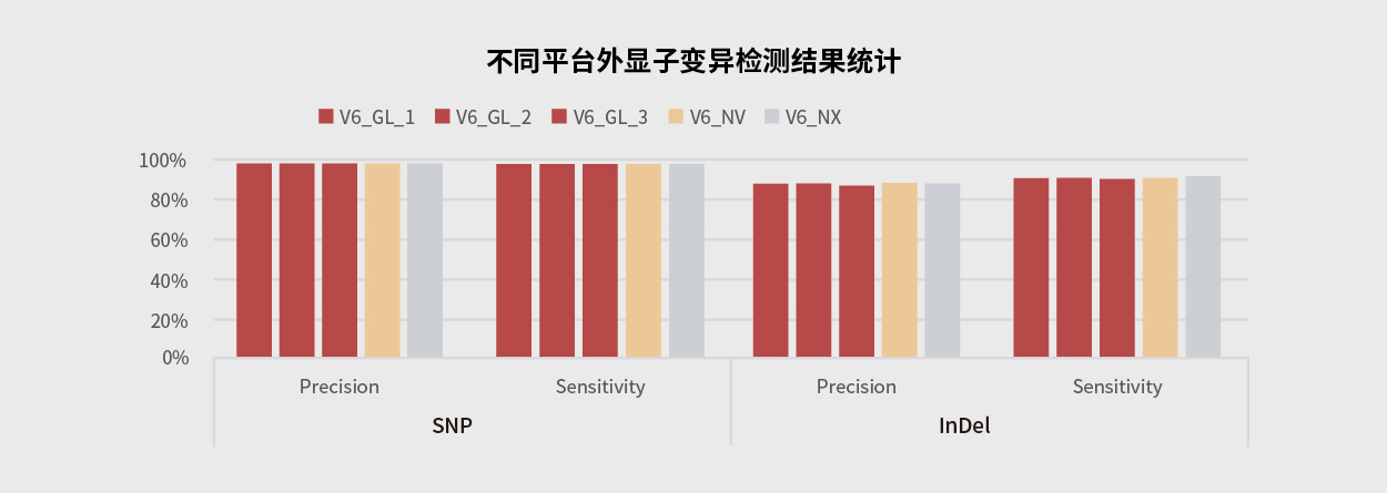 新(xīn)生儿遗传病筛查