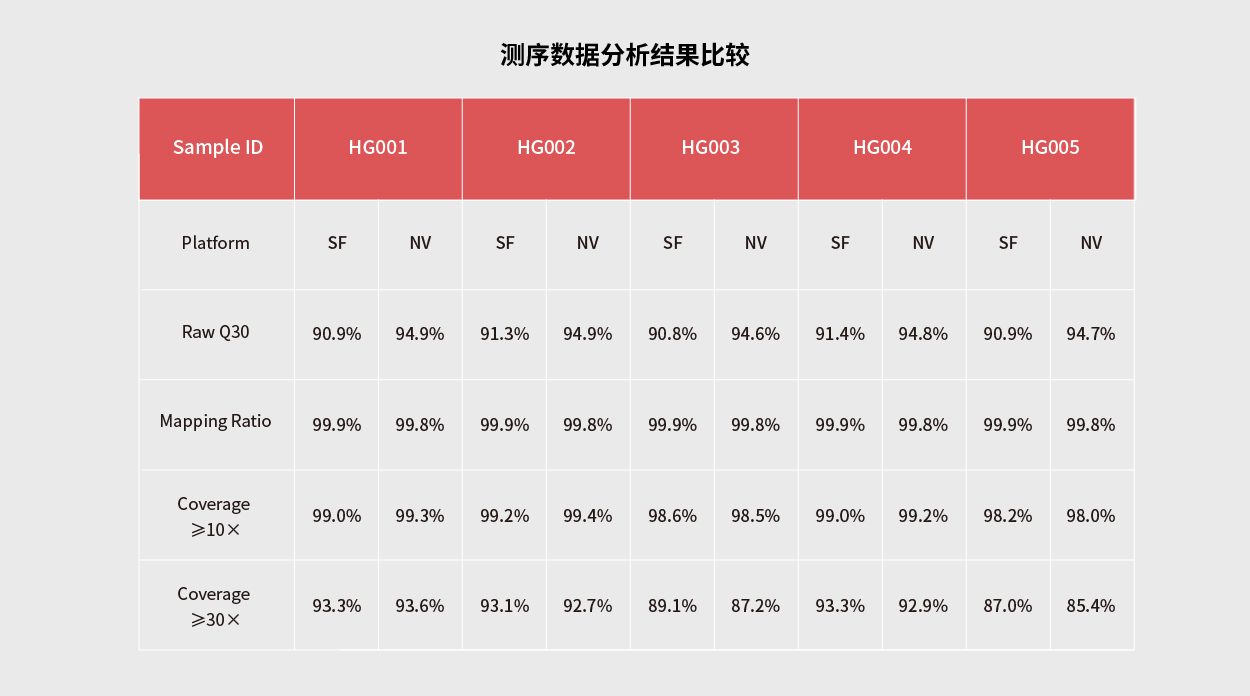 新(xīn)生儿遗传病筛查