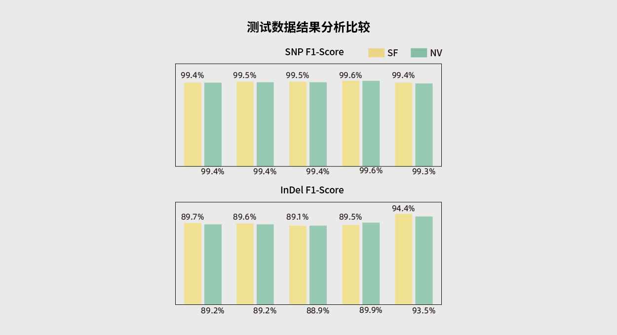 新(xīn)生儿遗传病筛查