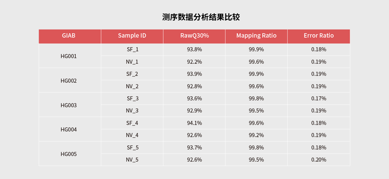 新(xīn)生儿遗传病筛查