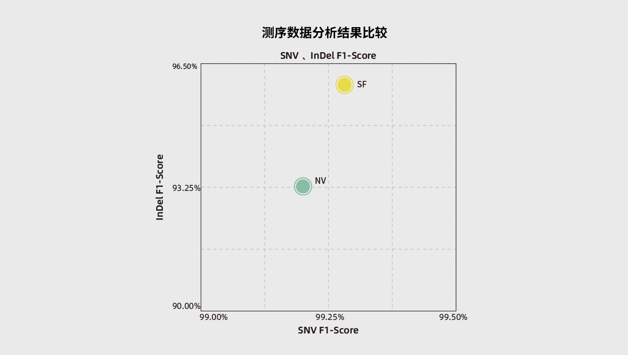 新(xīn)生儿遗传病筛查