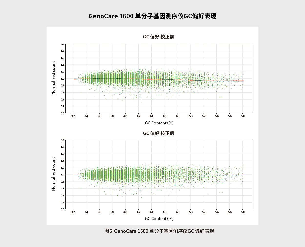 新(xīn)生儿遗传病筛查