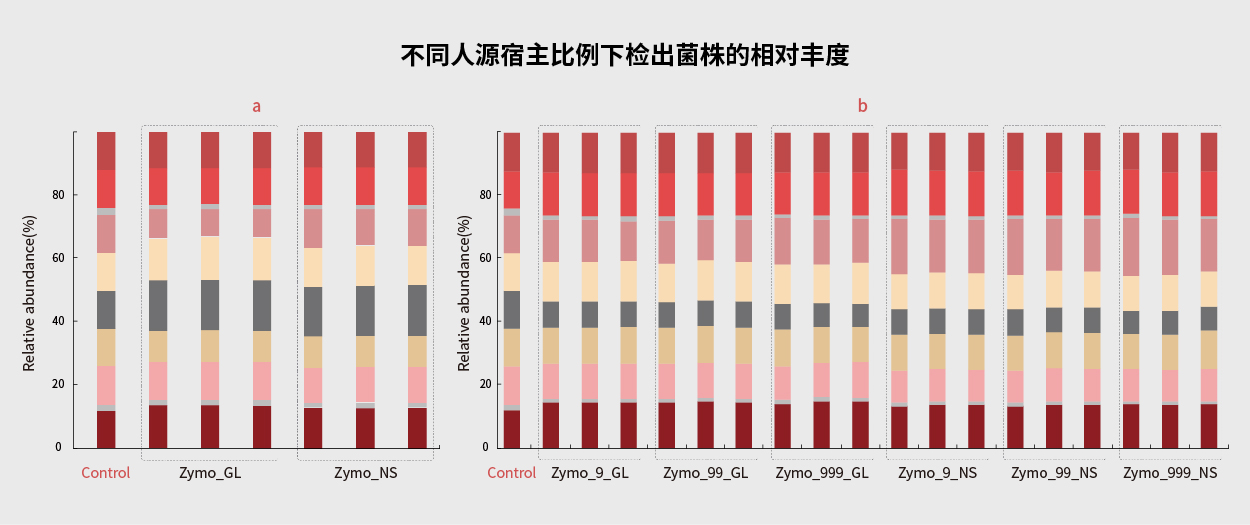 感染防控