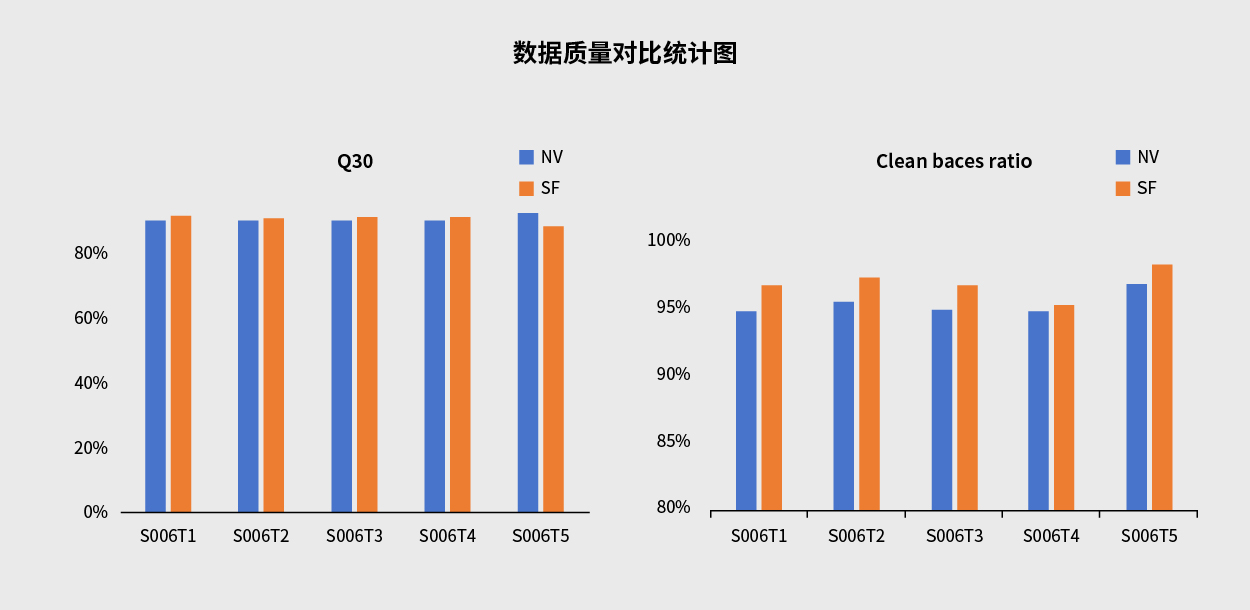 单细胞与空间组學(xué)