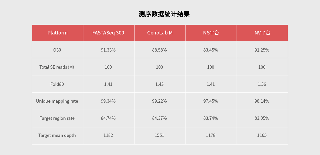 肿瘤基因检测