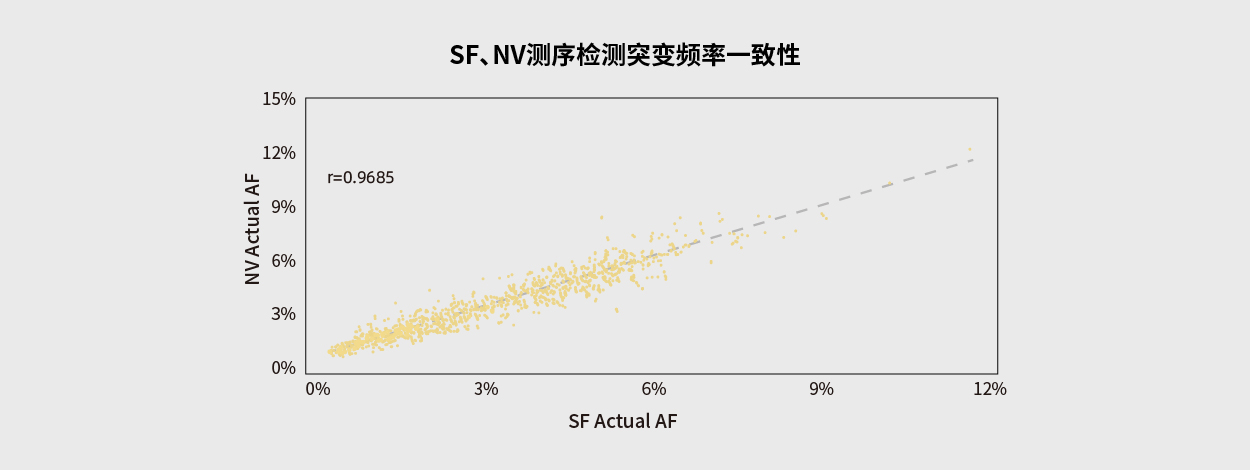 肿瘤基因检测