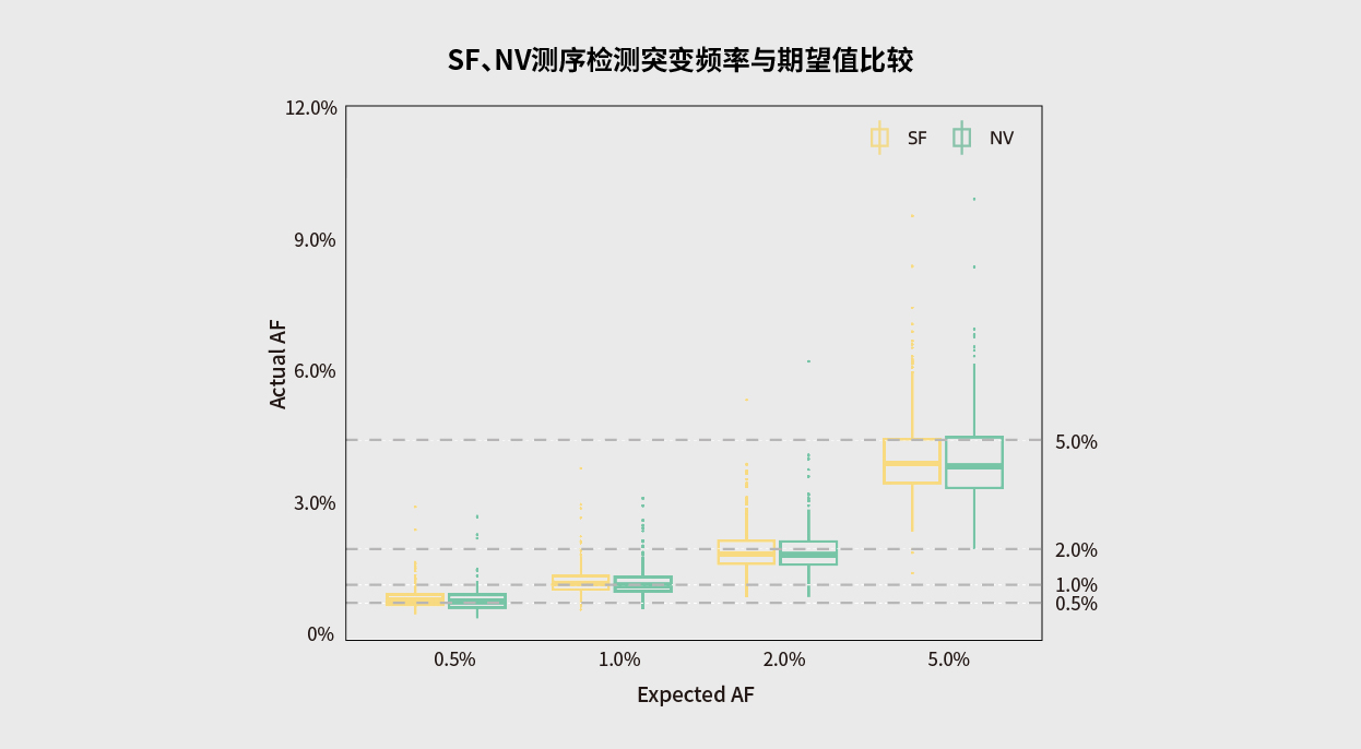 肿瘤基因检测