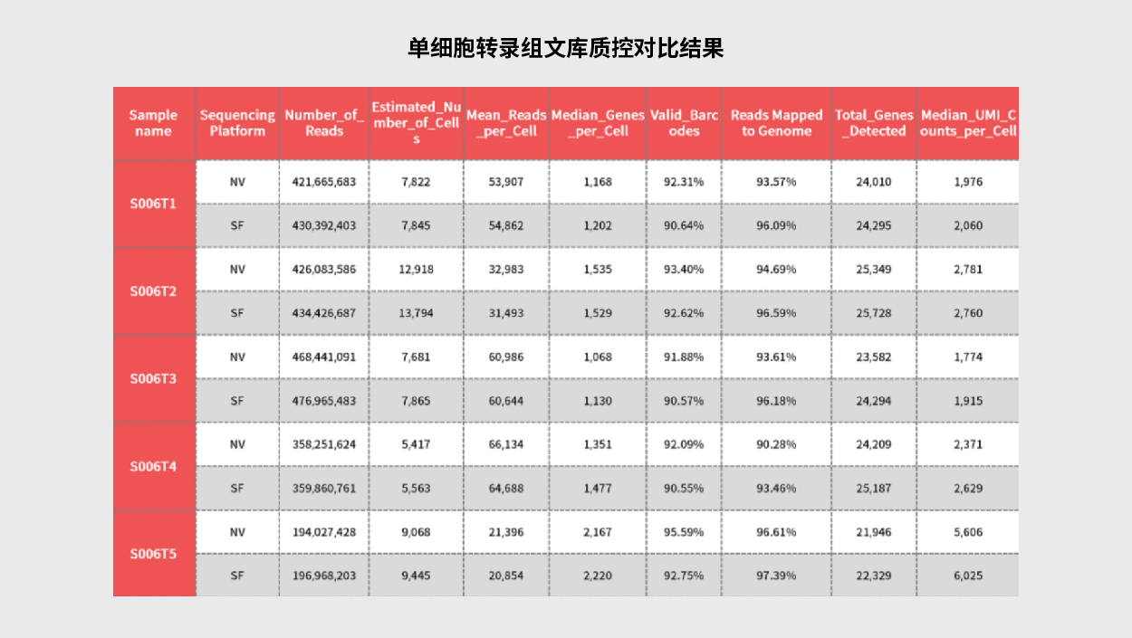 单细胞与空间组學(xué)