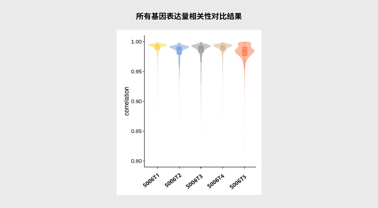 单细胞与空间组學(xué)