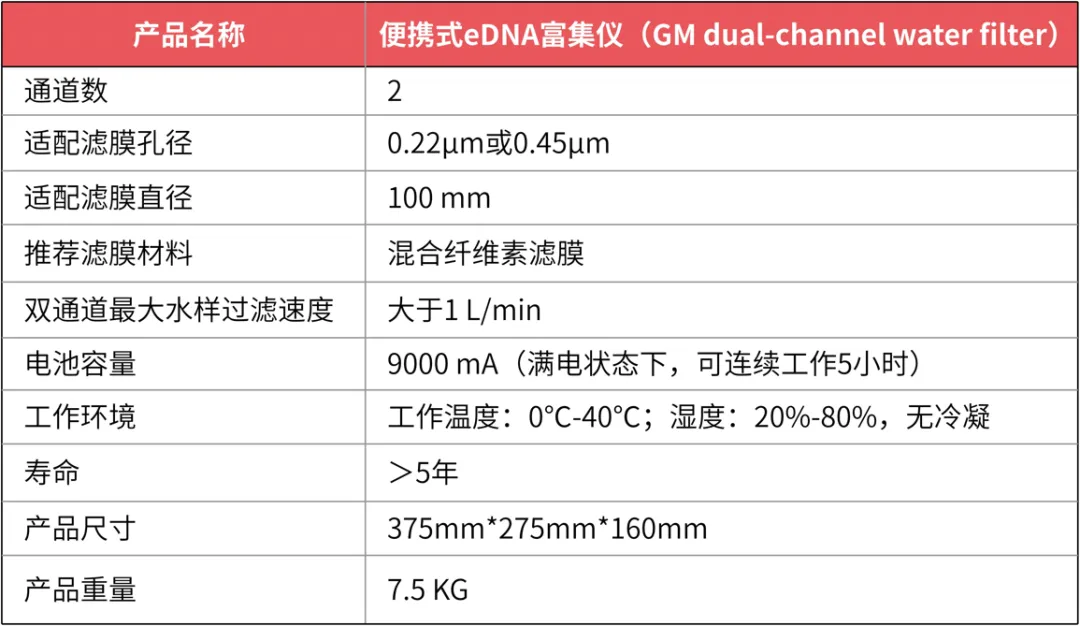 科(kē)研论文(wén)丨真迈便携式eDNA富集仪助力水生态研究和物(wù)种保护