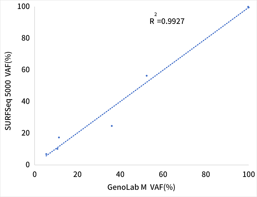 QIAGEN為(wèi)真迈生物(wù)测序平台提供Sample to Insight完整NGS解决方案