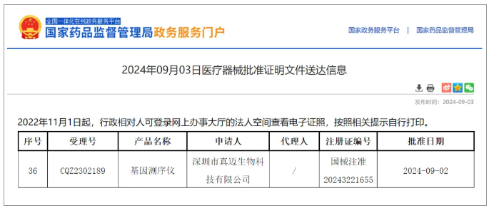 重磅！真迈生物(wù)高通量基因测序仪GenoLab M Dx获批國(guó)家药监局三类医(yī)疗器械注册证！