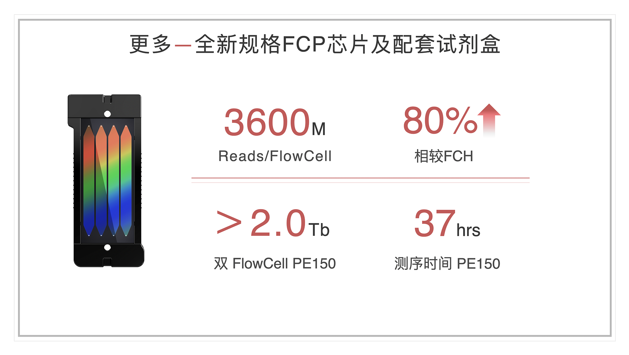 全面更新(xīn) 全能(néng)升级——SURFSeq 5000 V2.0试剂盒发布