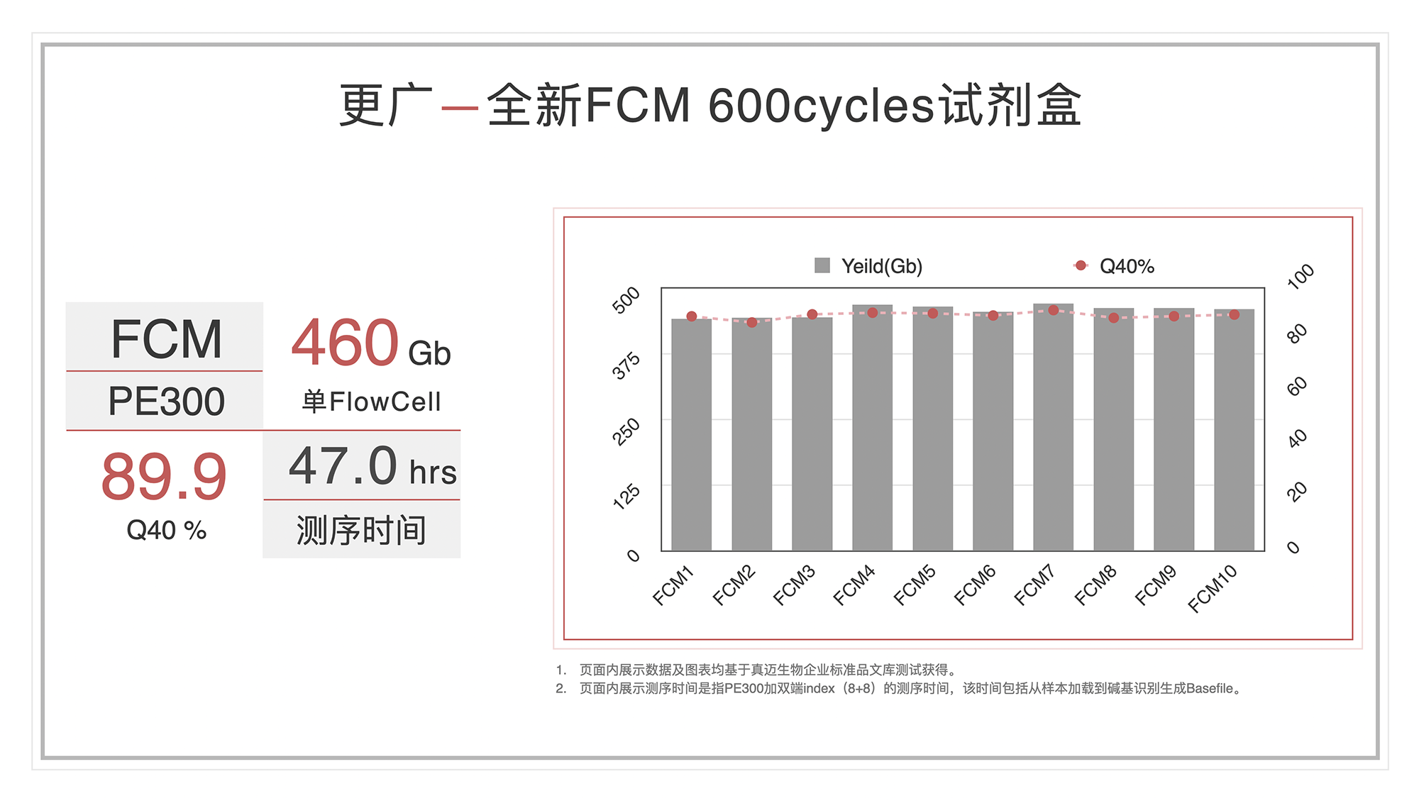 全面更新(xīn) 全能(néng)升级——SURFSeq 5000 V2.0试剂盒发布