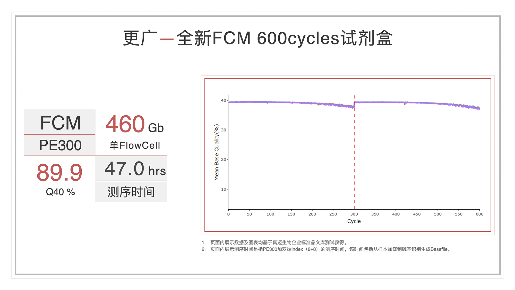 全面更新(xīn) 全能(néng)升级——SURFSeq 5000 V2.0试剂盒发布