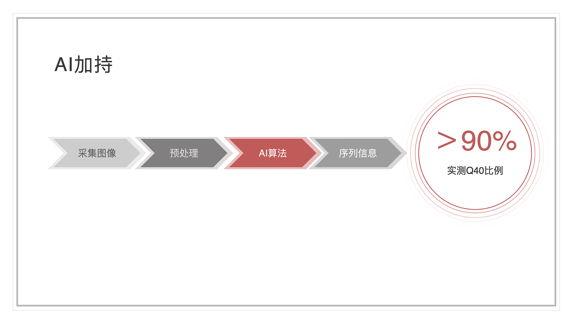 全面更新(xīn) 全能(néng)升级——SURFSeq 5000 V2.0试剂盒发布