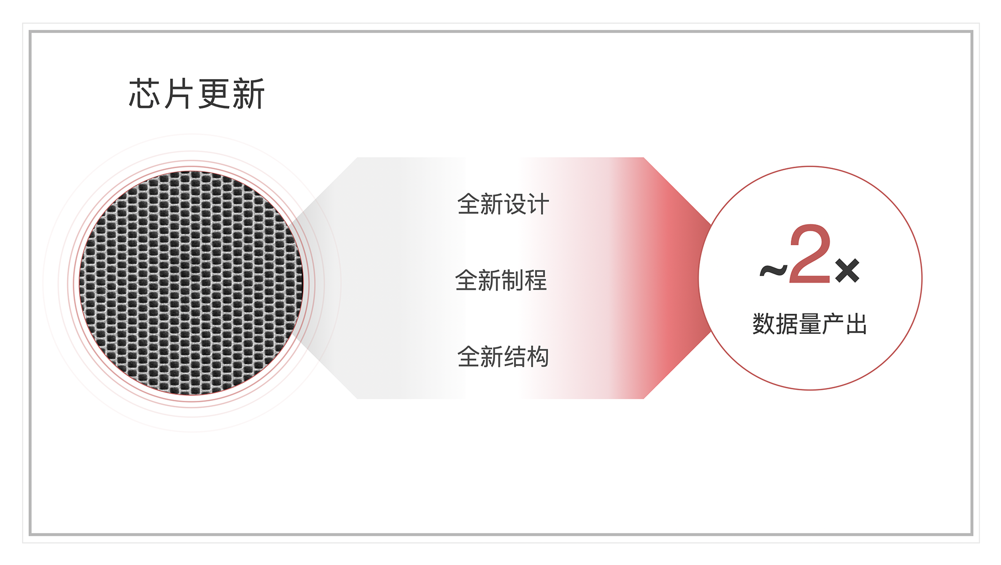 全面更新(xīn) 全能(néng)升级——SURFSeq 5000 V2.0试剂盒发布