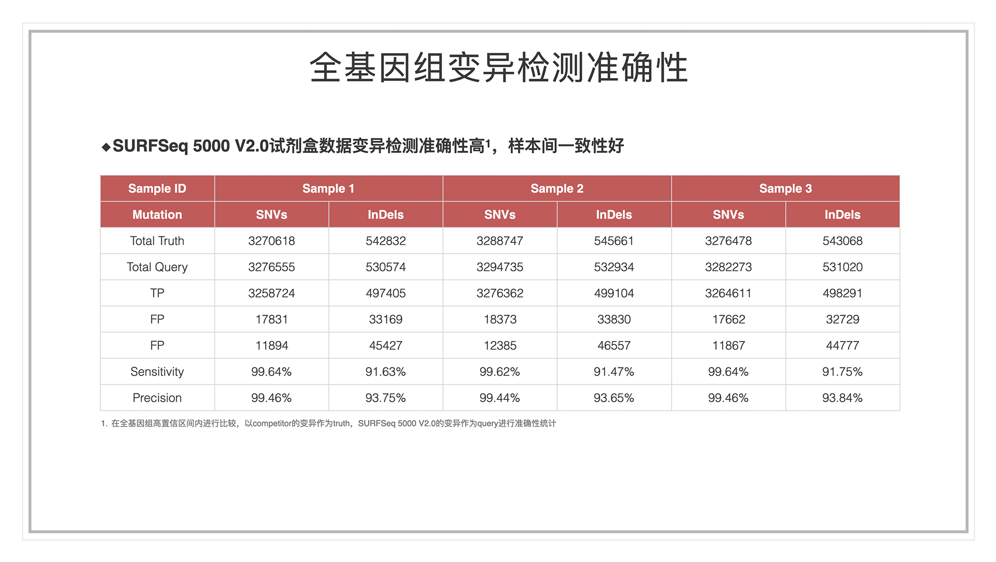 全面更新(xīn) 全能(néng)升级——SURFSeq 5000 V2.0试剂盒发布