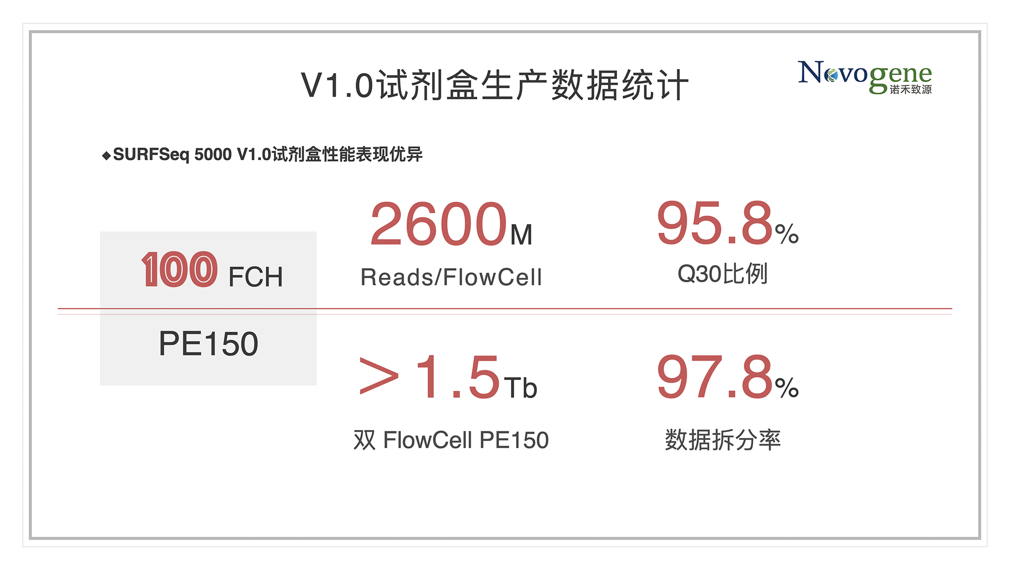 全面更新(xīn) 全能(néng)升级——SURFSeq 5000 V2.0试剂盒发布