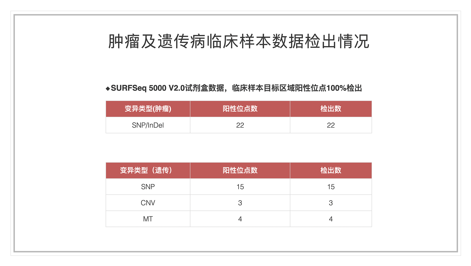 全面更新(xīn) 全能(néng)升级——SURFSeq 5000 V2.0试剂盒发布